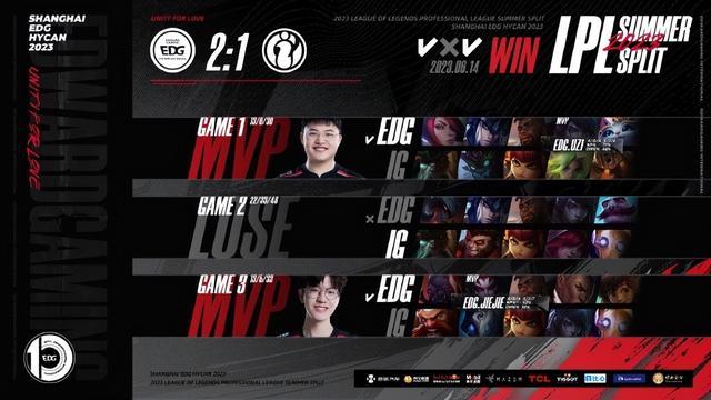 Uzi关键节点比分优势明显，加拿大队带队取胜！的简单介绍-半岛体育APP下载